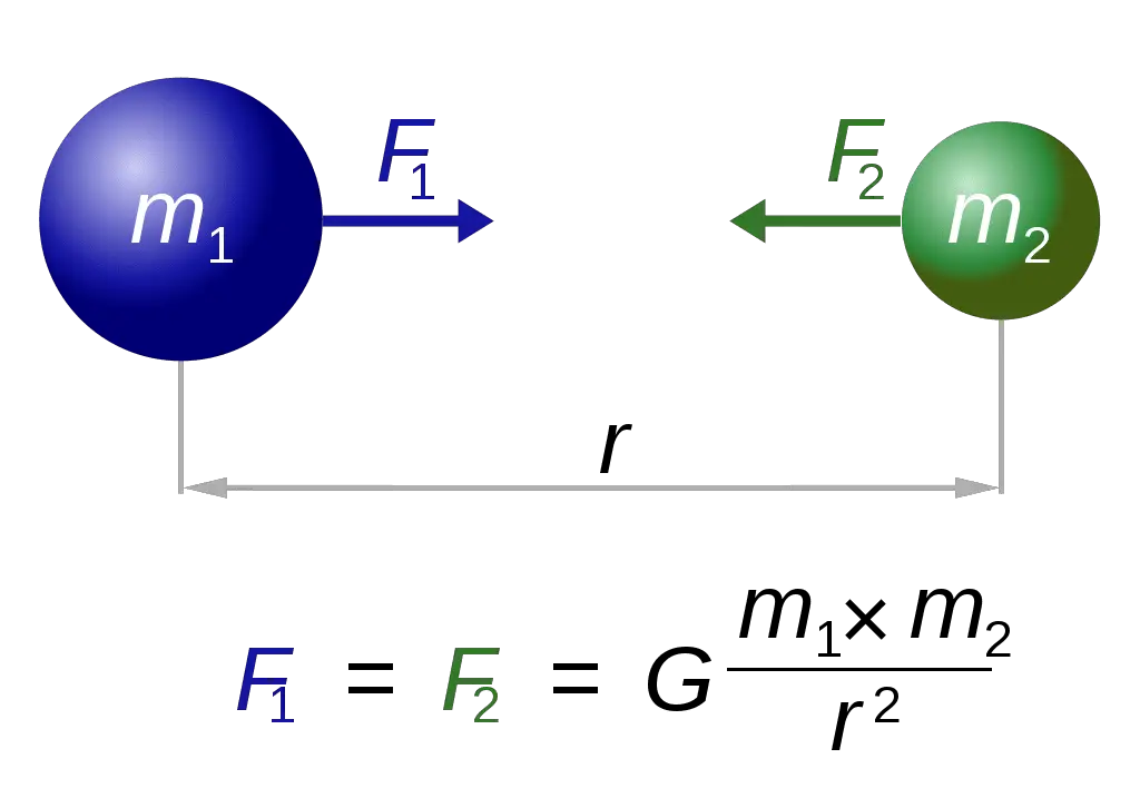 newton's-laws-of-universal-gravitation