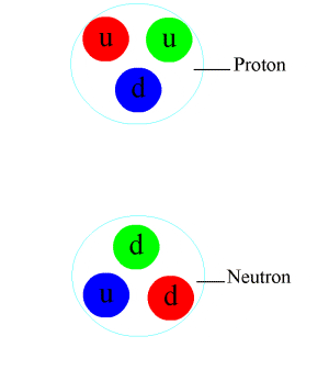interaction-between-proton-and-neutron