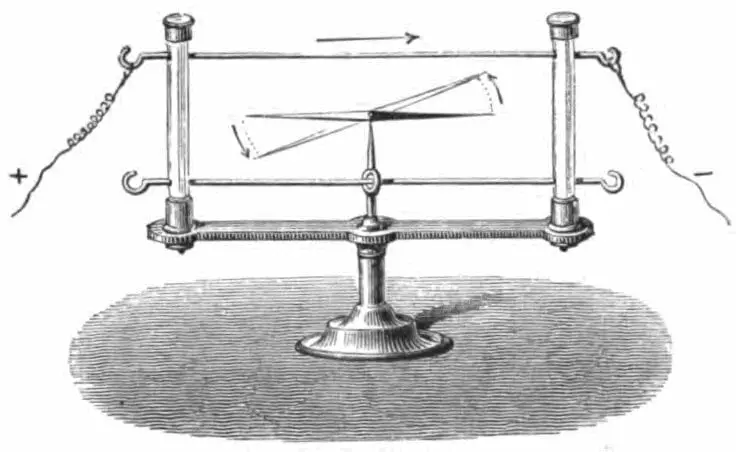 oersted-Experimental-apparatus