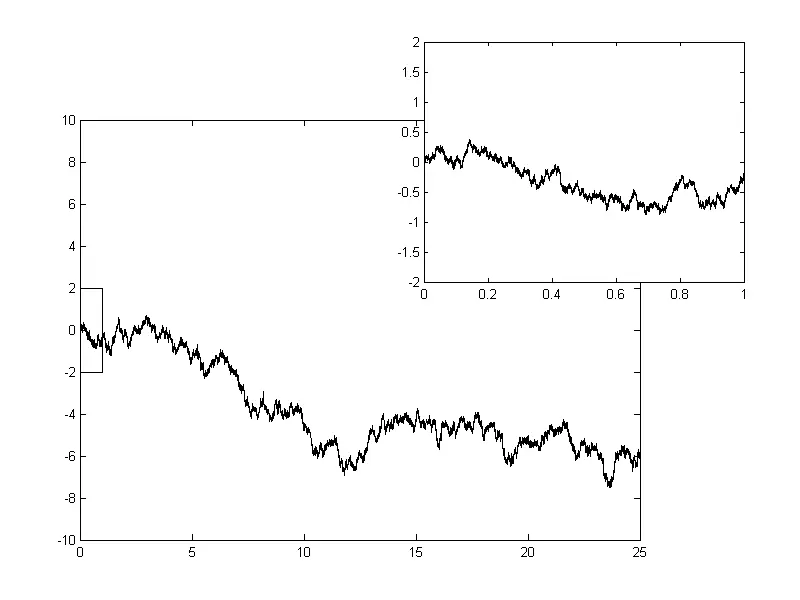 one-dimensional-weiner-process-of-brownian-motion
