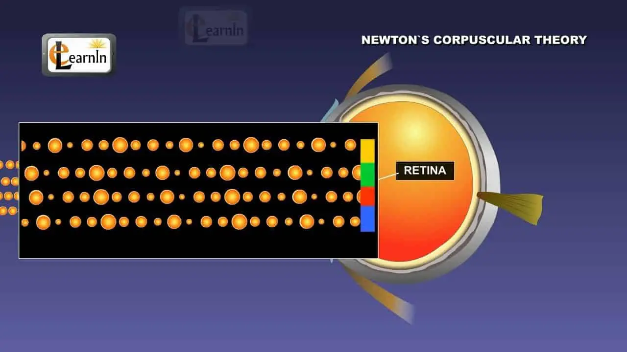 newton's-corpuscular-theory-of-light