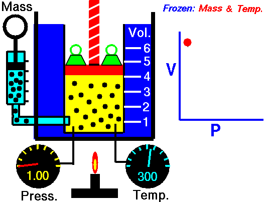 boyle's-law-pressure-vs-volume-graph