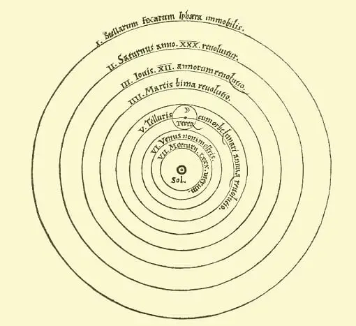 copernican-celiocentrism-similar-to-kepler's-law-of-motion