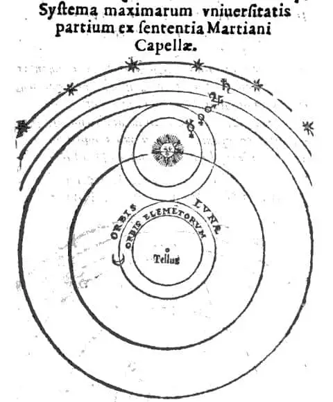 Capellan Geo-Helio Centric Model