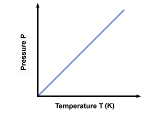 pressure-vs-temperature-graph