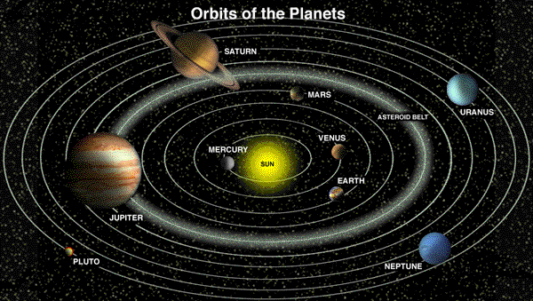 Kepler's Law of Planetary Motion - The Heliocentric Model - Physics In My  View
