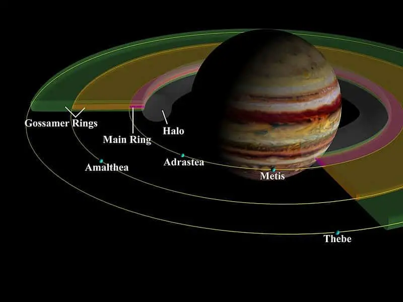 facts-about-jupiter-jovian-rings