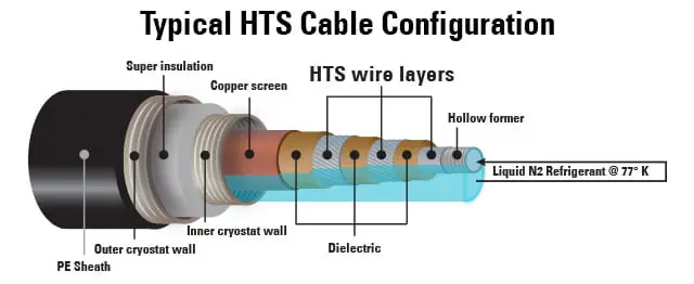 superconducting-cables