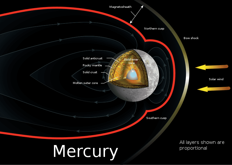 composition-of-mercury-is-one-of-the-facts-about-mercury