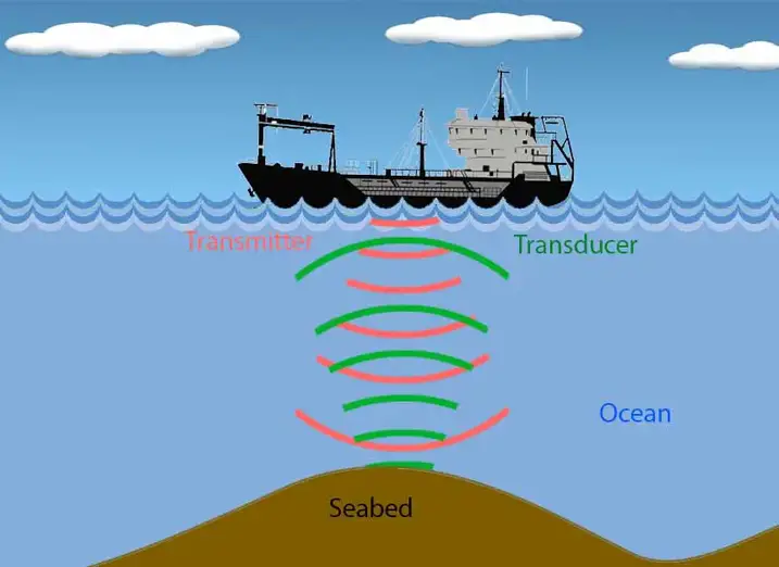 example-of-sound-energy-sonar