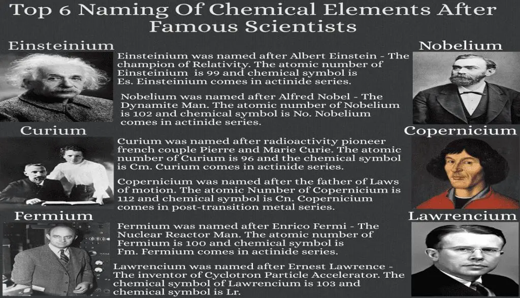 top-6-naming-of-chemical-elements-after-famous-scientists-physics-in