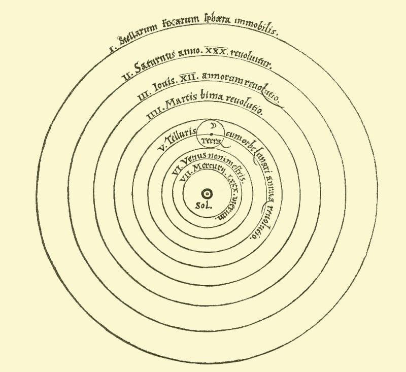 Copernicus Model Of The Universe