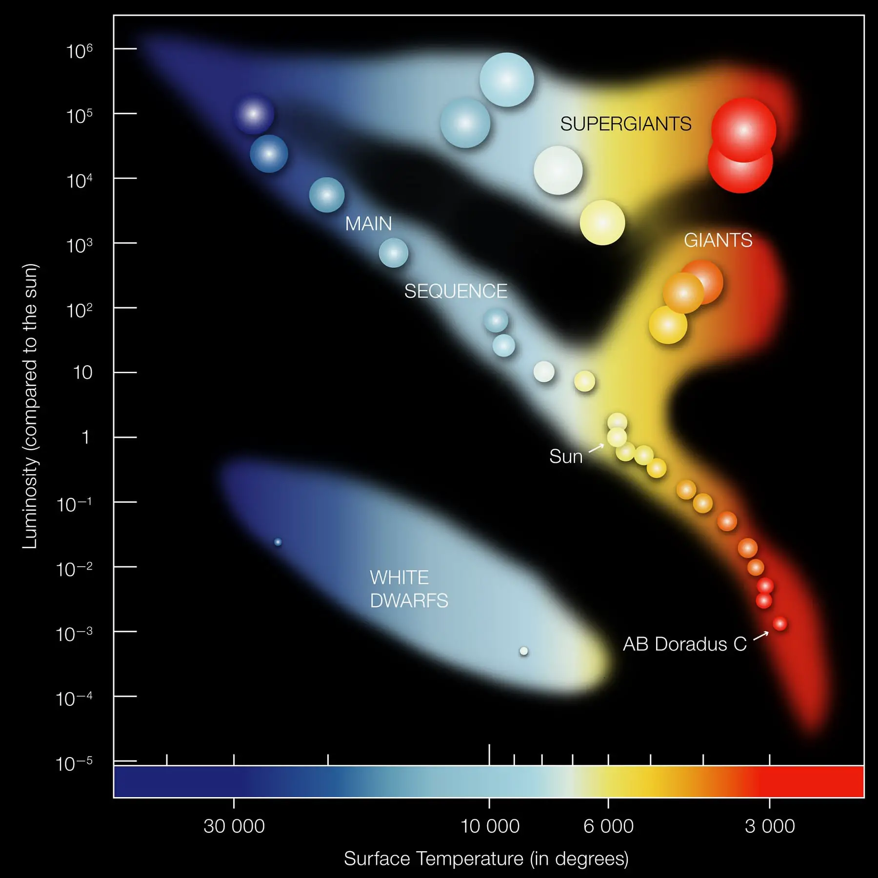 hertzsprung-russel-star-data