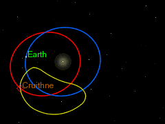 giff-of-bean-shaped-horseshoe-orbit-of-3753-cruithne-from-the-perspective-of-earth