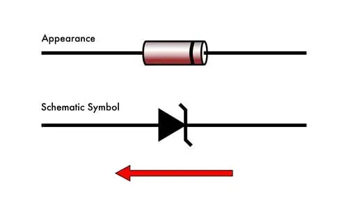 ordinary-diode