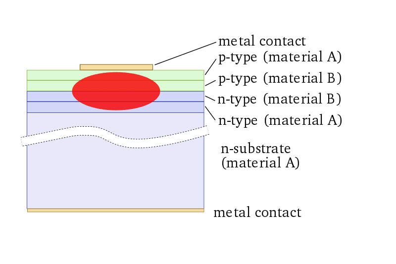 front-view-of-a-double-heterostructure-laser-diode