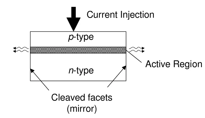 a-homo-junction-laser-diode