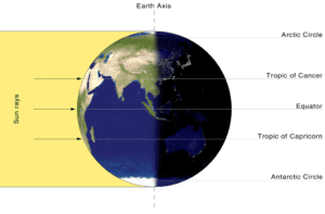 Autumn Equinox Australia 2024 - First Day of Autumn in Southern ...