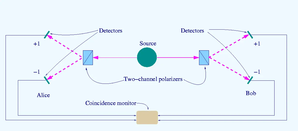 scheme-of-a-two-channel-bell-test