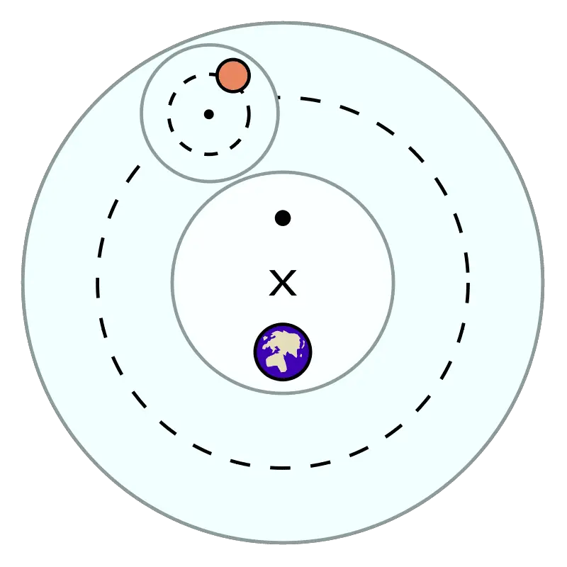 basic-elements-of-ptolemaic-astronomy