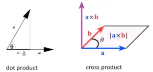 dot-product-vs-cross-product