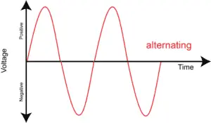 ac-current-sine-wave-graph