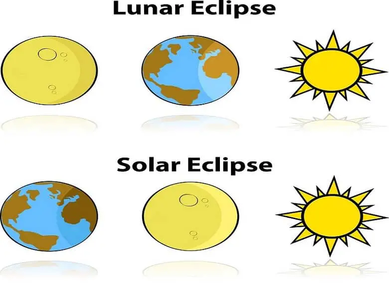 solar-eclipse-vs-lunar-eclipse