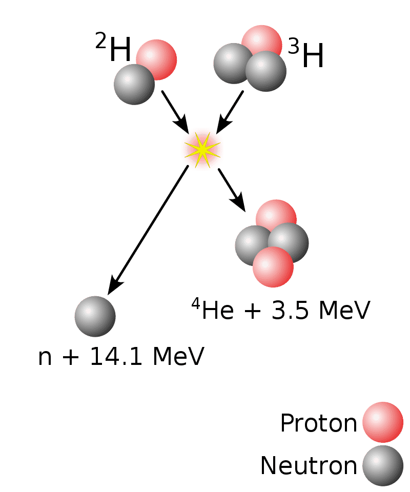 nuclear-fusion-reaction-example