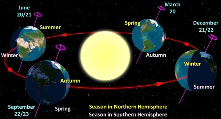 Full Moon In January 2023 Wolf Moon In North Buck Moon In Southern   1280px North Season 768x414 