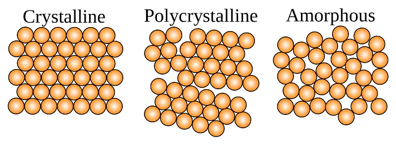 crystalline-solid-definition