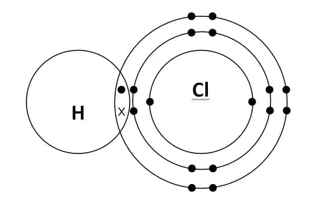 hydrochloric-acid-single-covalent-bond-example