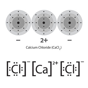 calcium-chloride-ionic-bond-example