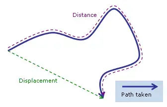 distance-and-displacement-difference