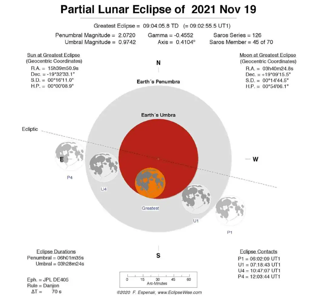 partial-lunar-eclipse-of-2021-nov-19-diagram