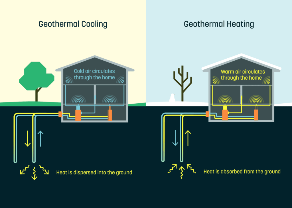geothermal-heat-pump-system