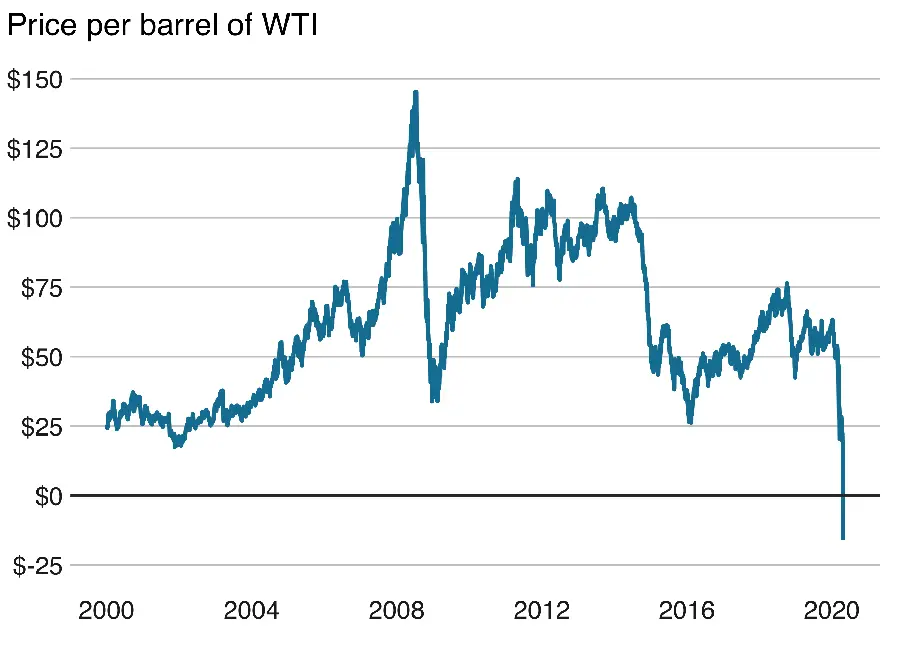 crude-oil-price-graph