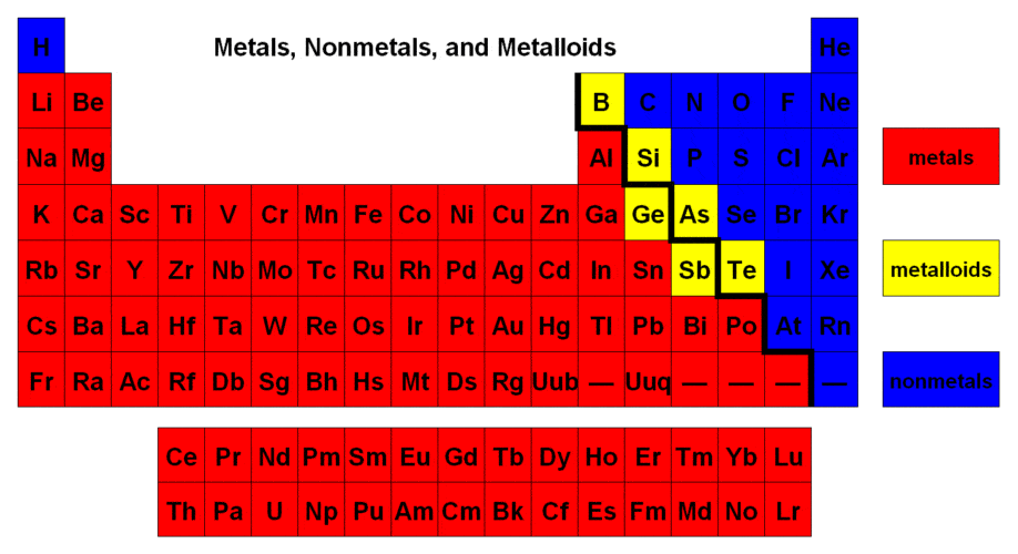 metals-and-nonmetals-periodic-table