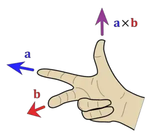 right-hand-thumb-rule